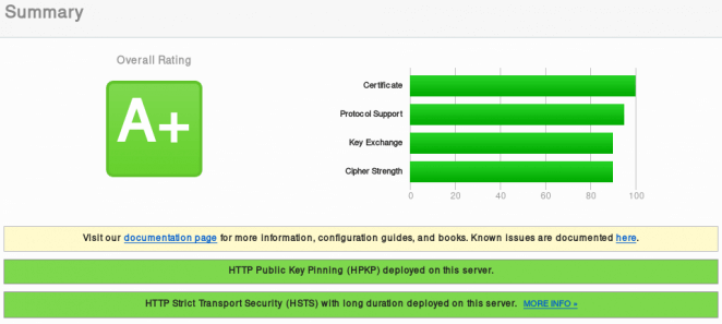 SSL Server Test