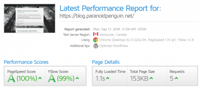 GTmetrix scores for ParanoidPenguin.net