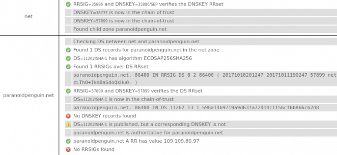 Namecheap - DNSSEC